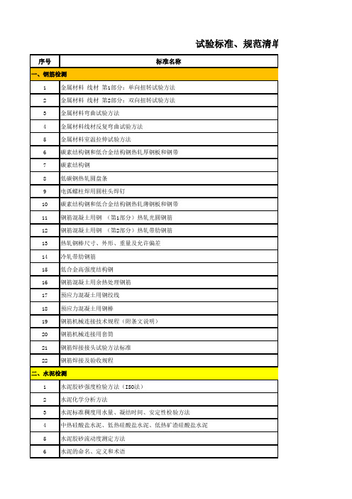 试验标准、规范清单-2017年度