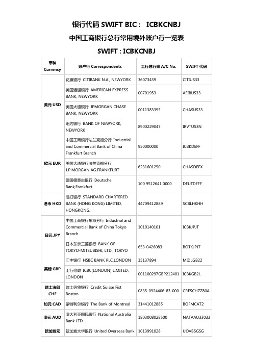 中国工商银行总行常用境外账户行一览表