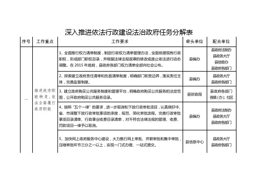 深入推进依法行政建设法治政府任务分解表