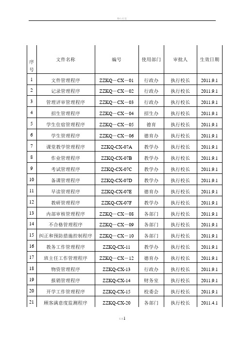 质量管理体系程序文件清单
