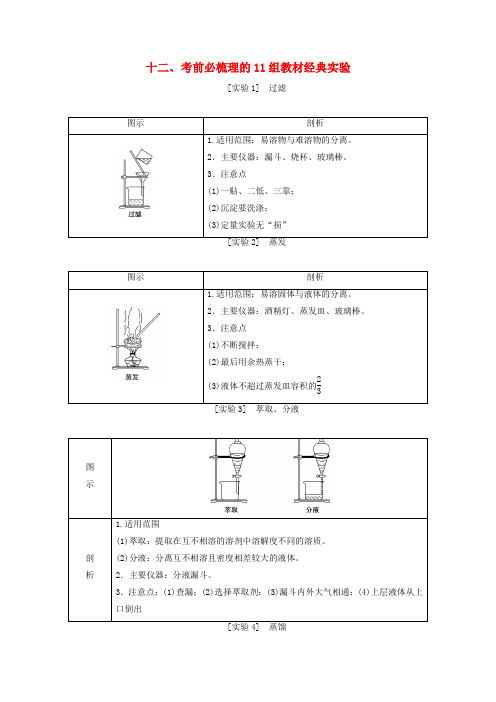 2018版高考化学复习基础排查考点十二考前必梳理的11组教材经典实验练习
