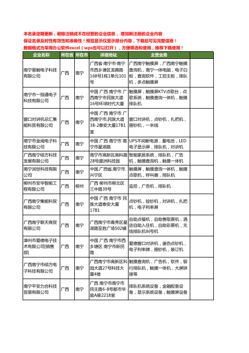新版广西省排队机工商企业公司商家名录名单联系方式大全19家