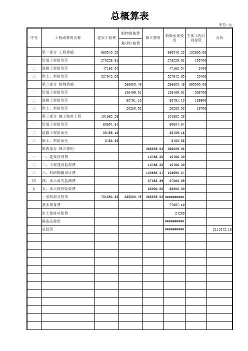 水保概算表