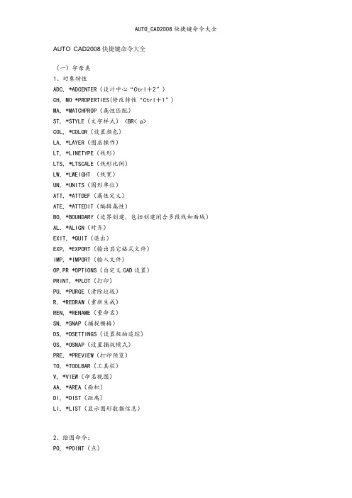 AUTO_CAD2008快捷键命令大全