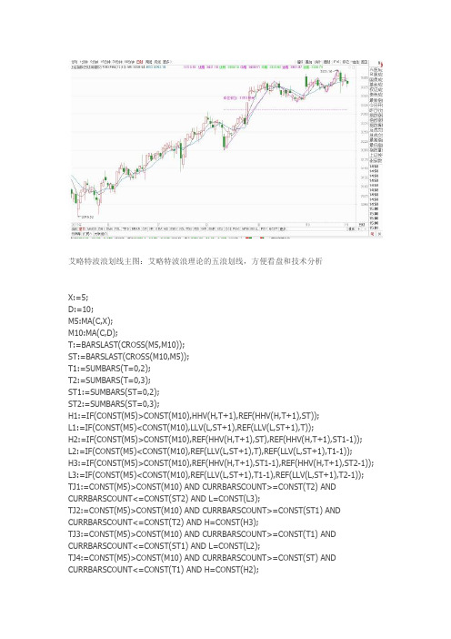 艾略特波浪划线通达信指标公式源码
