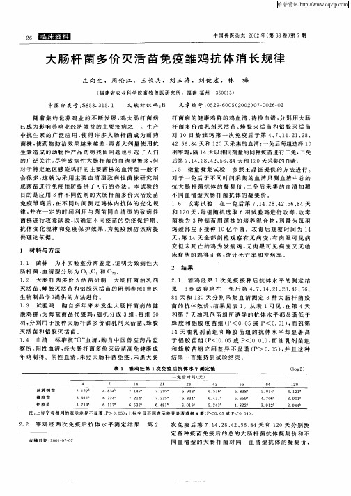 大肠杆菌多价灭活苗免疫雏鸡抗体消长规律