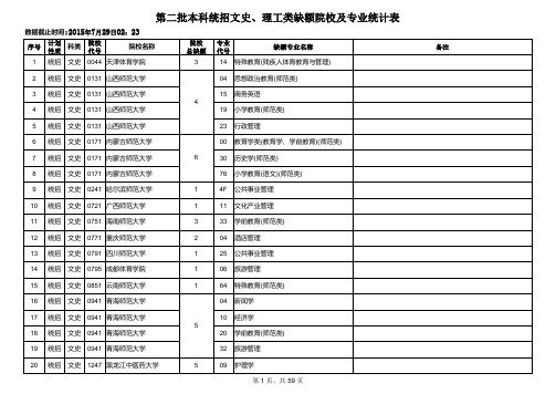 第二批本科统招文史、理工类缺额院校及专业统计表