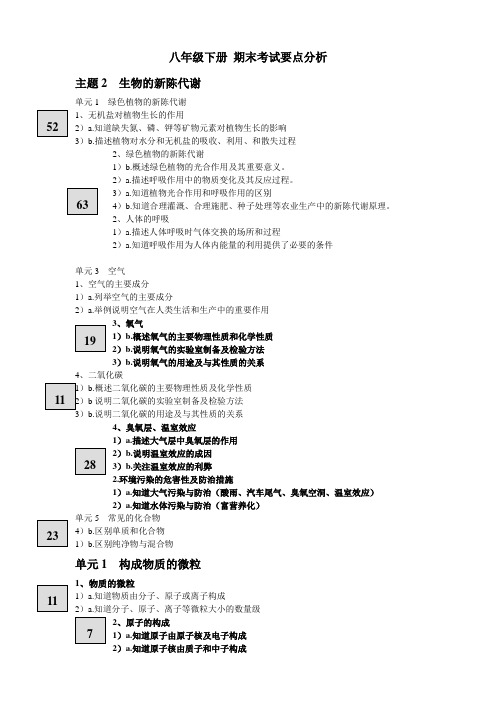 八年级下册科学  期末考试要点分析