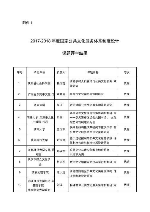 2017-2018国家公共文化服务体系制度设计课题评审结果