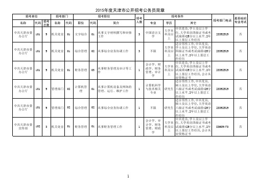天津公务员职位表