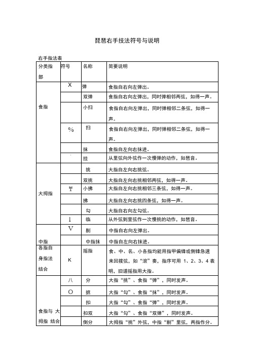 琵琶右手技法符号与说明