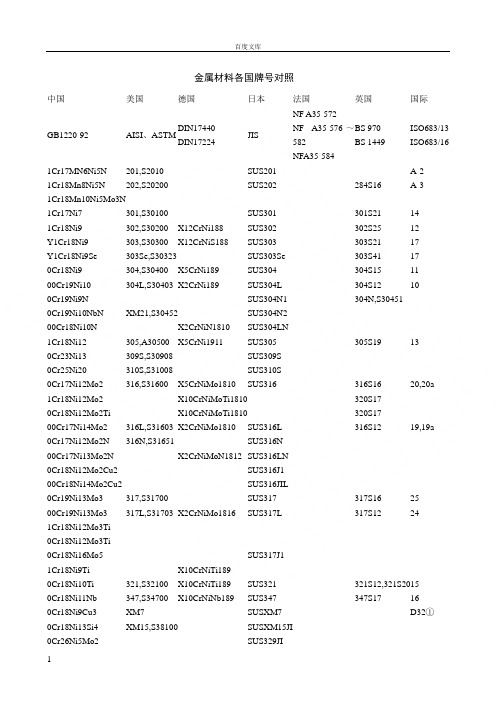 金属材料各国牌号对照99999