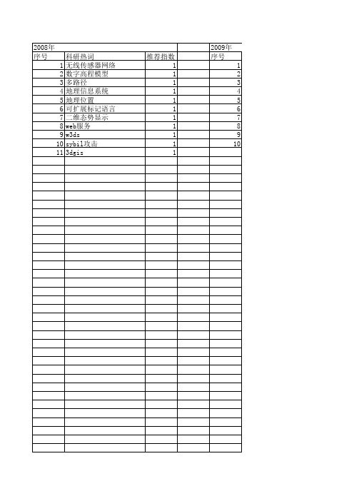 【系统仿真学报】_网络地理信息系统_期刊发文热词逐年推荐_20140725