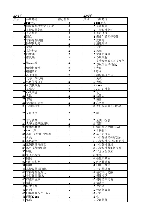 【国家自然科学基金】_非特异性_基金支持热词逐年推荐_【万方软件创新助手】_20140803