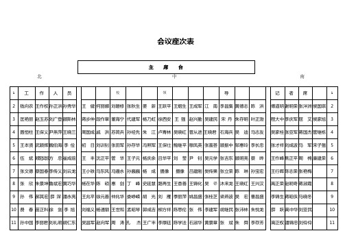 会议座次表