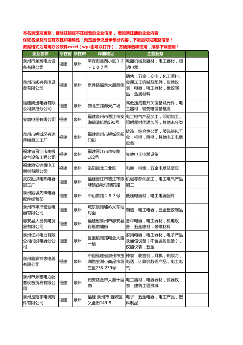 新版福建省泉州电工电器工商企业公司商家名录名单联系方式大全57家