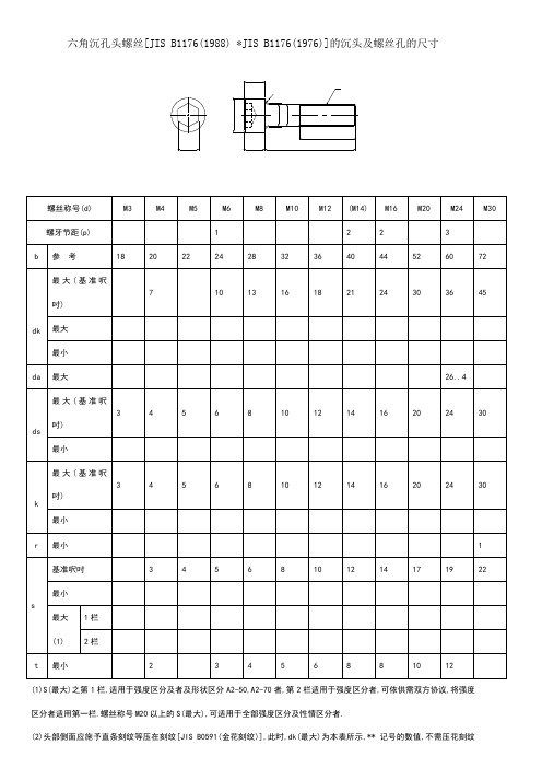 内六角螺丝尺寸表