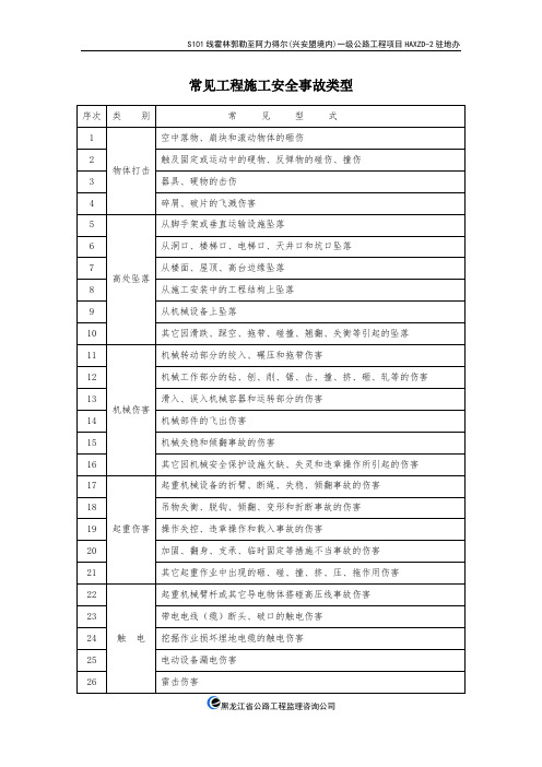 常见的安全事故类型、表现形式