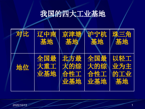 中国的工业基地PPT课件