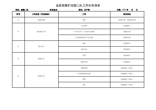 掘进队”一单两卡“(生产班)