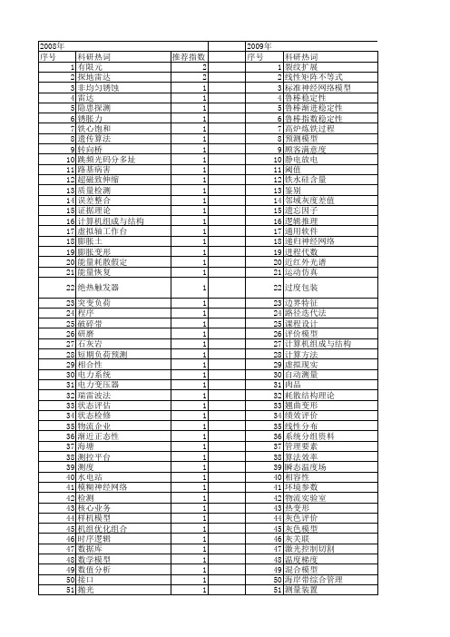 【浙江省自然科学基金】_实例分析_期刊发文热词逐年推荐_20140812