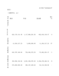 ST长油 2013年财务分析
