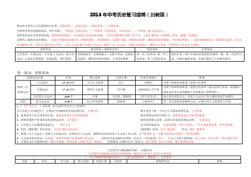 2016年中考历史总复习提纲_川教版