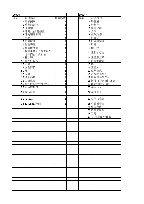 【国家自然科学基金】_γ-谷氨酰转移酶_基金支持热词逐年推荐_【万方软件创新助手】_20140802