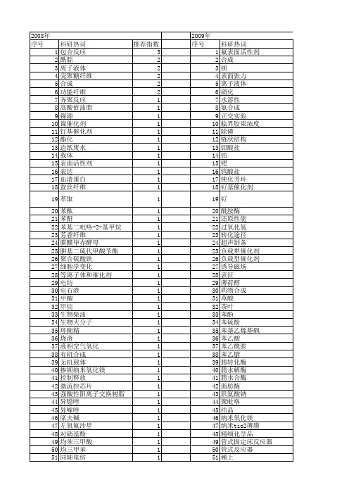 【浙江省自然科学基金】_合成条件_期刊发文热词逐年推荐_20140812