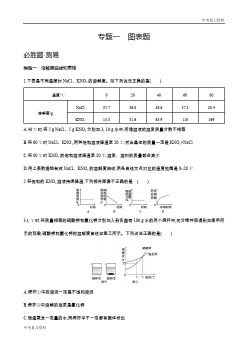 山西中考化学 专题一 图表题