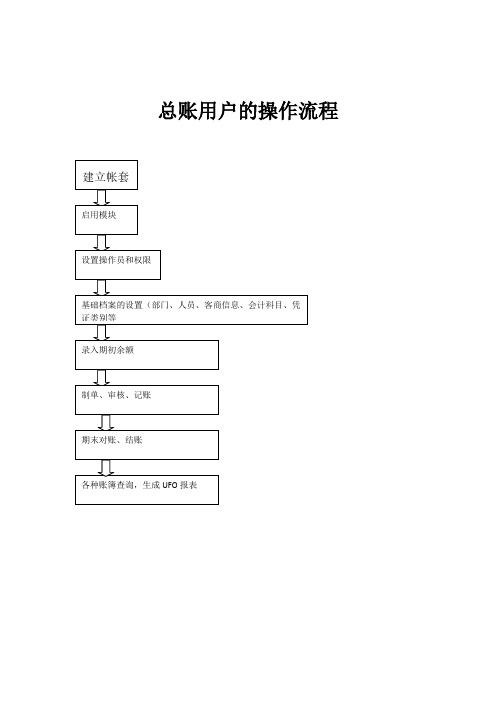 V8总账UFO报表操作手册