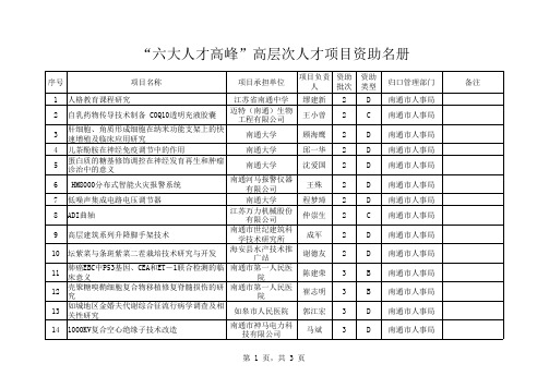 “六大人才高峰”高层次人才项目资助名册