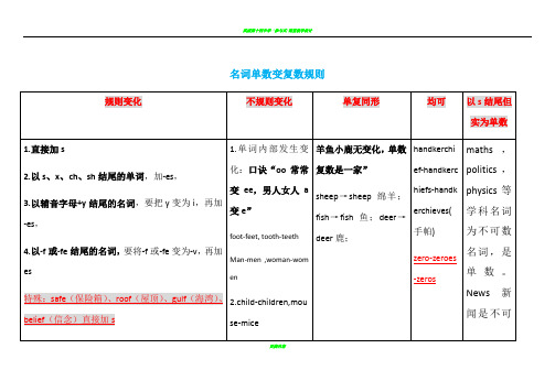 名词单数变复数规则表