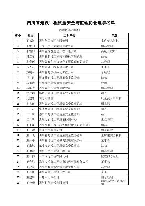 四川省建设工程质量安全与监理协会理事名单
