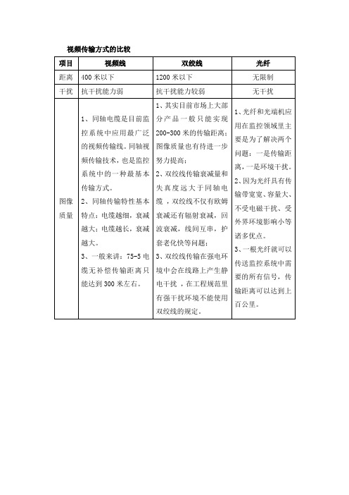 视频传输方式的比较