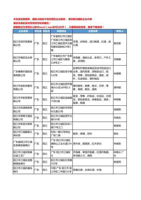2020新版广东省阳江酒类工商企业公司名录名单黄页联系方式大全56家