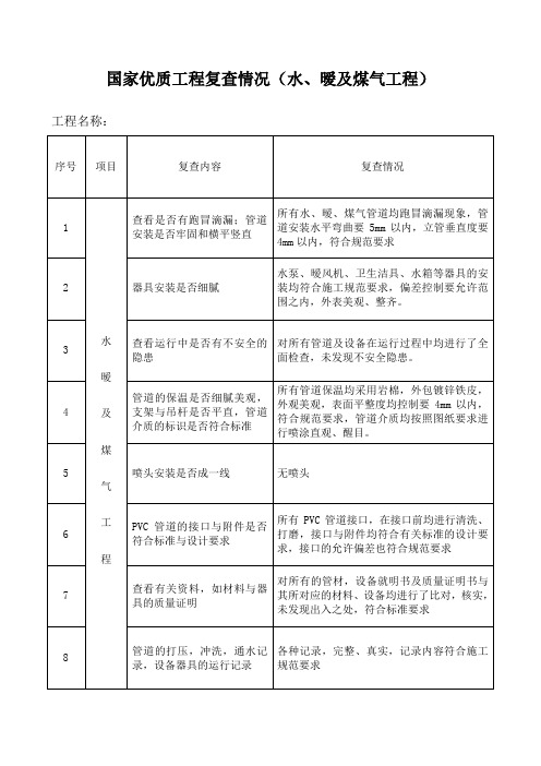 国家优质工程复查情况表(Word)