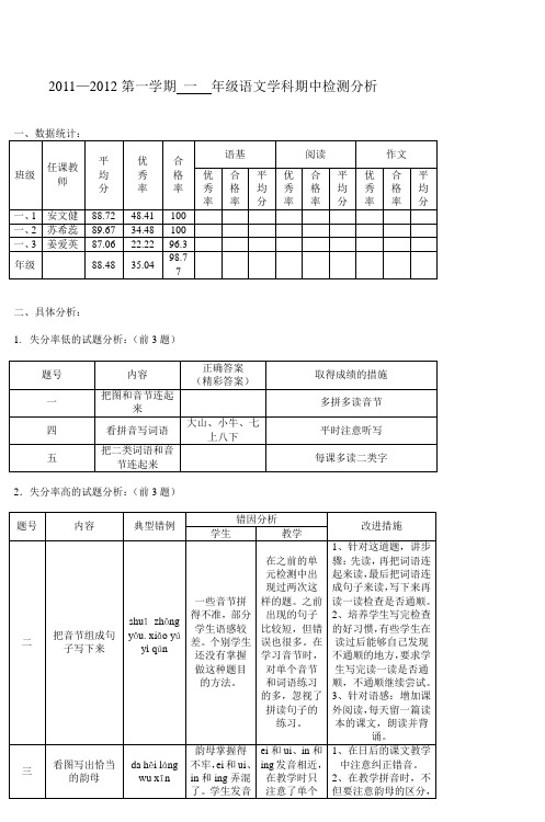 20102011第一学期年级语文学科期中检测分析