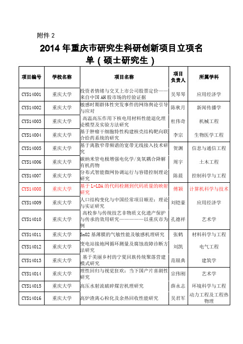 2014年重庆市研究生科研创新项目立项名单(硕士研究生)