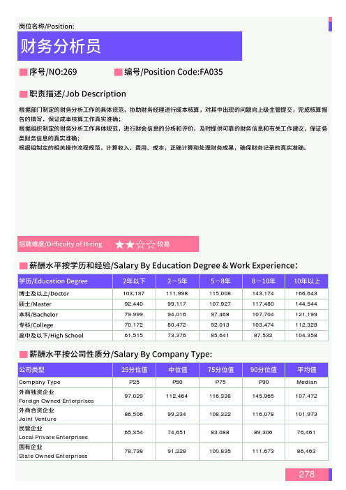 2021年南京地区财务分析员岗位薪酬水平报告-最新数据