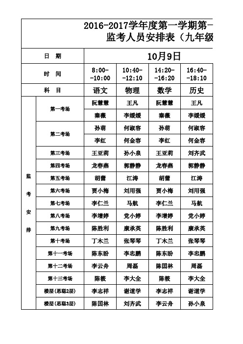 2016-2017学年度第一学期第一次月考监考安排(初三)