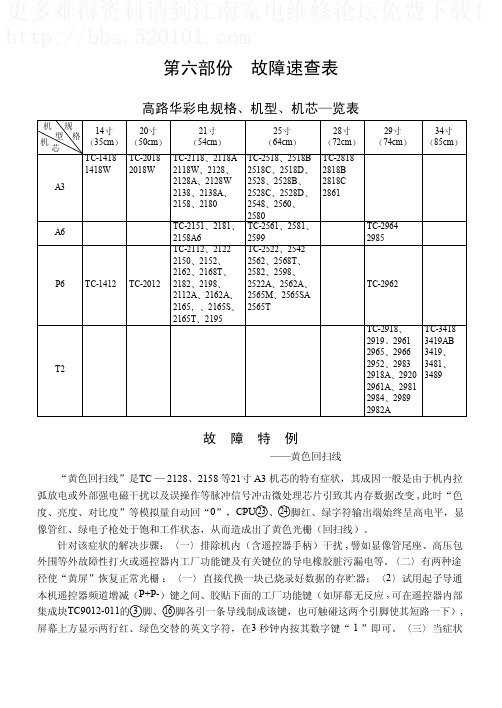 高路华 部份故障速查表