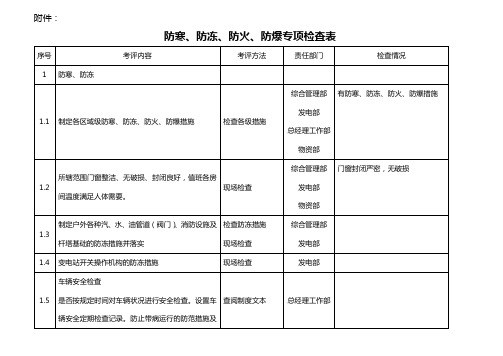 防火、防爆、防寒、防冻专项检查表
