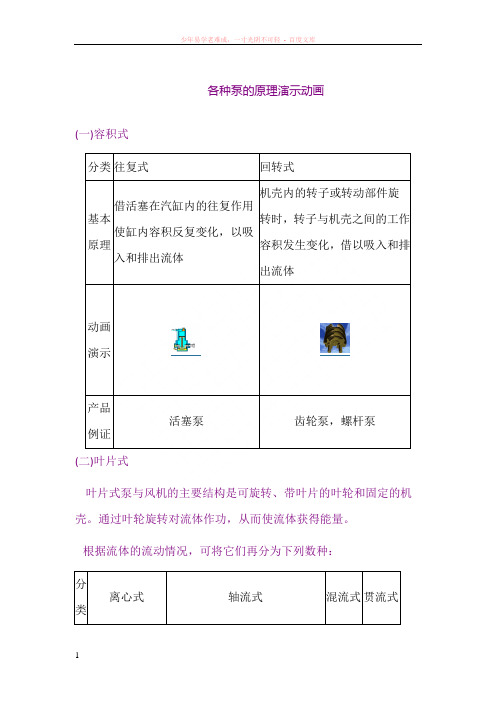 各种泵的原理演示动画