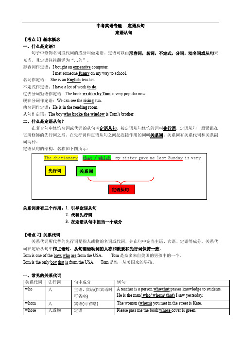 中考英语专题----定语从句