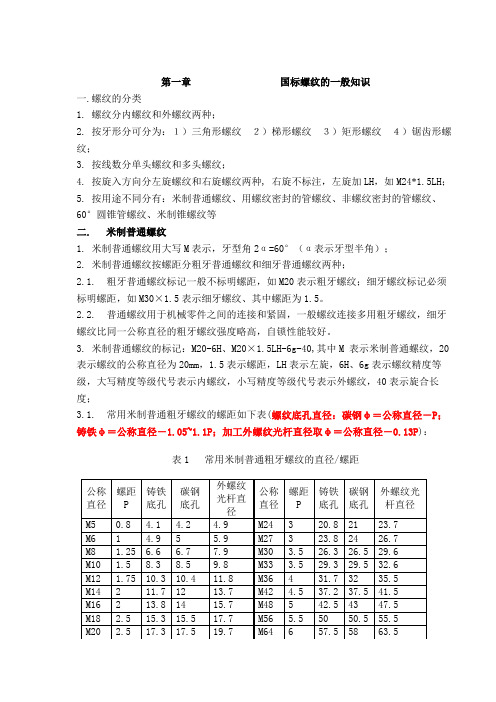 丝锥钻孔攻丝全部讲解