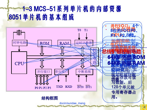 8051单片机的基本组成