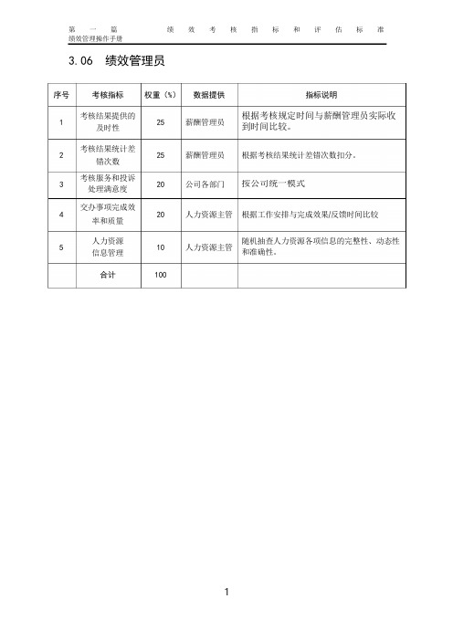某粮油工业公司绩效管理员岗位绩效考核指标