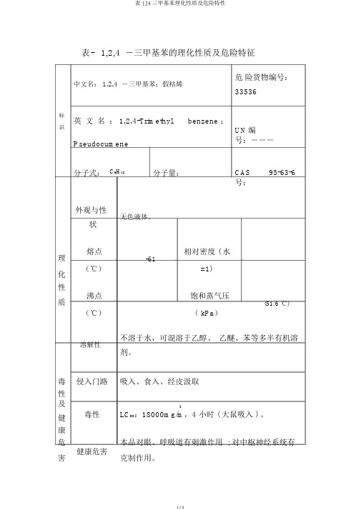 表124三甲基苯理化性质及危险特性