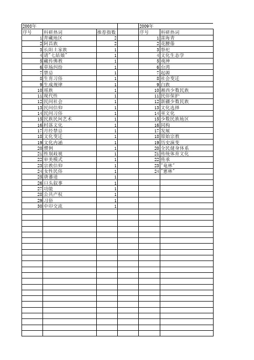 【国家社会科学基金】_民间习俗_基金支持热词逐年推荐_【万方软件创新助手】_20140803